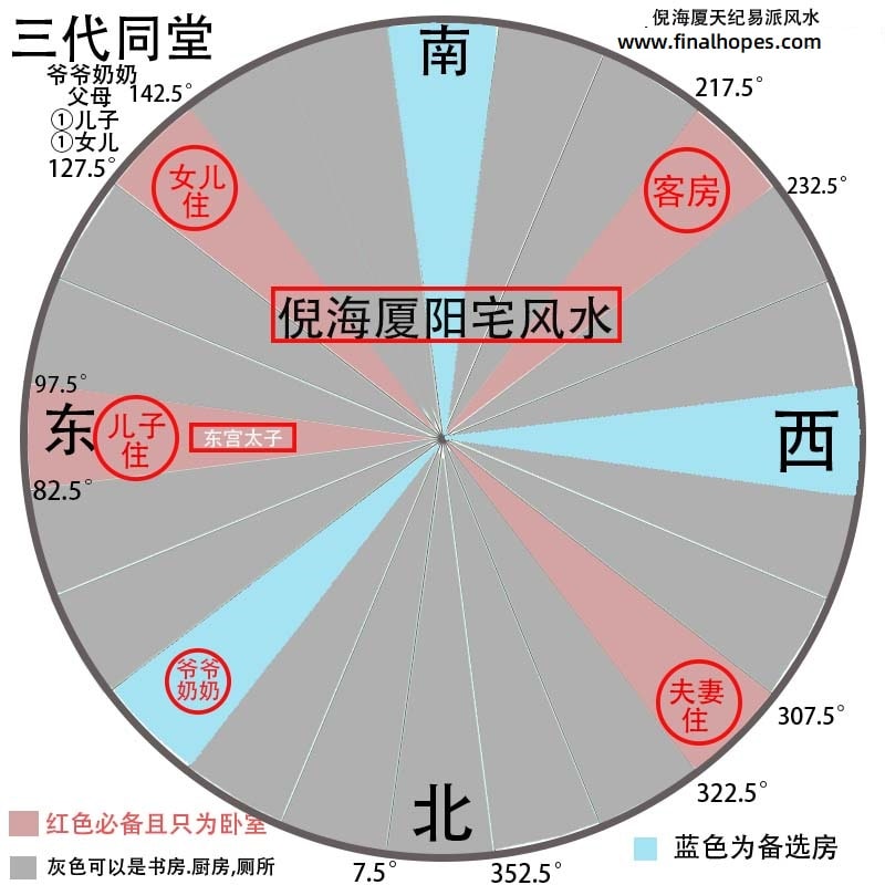 倪海夏阳宅风水布局图解